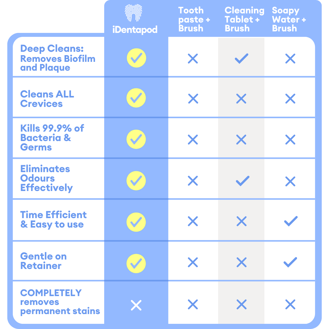 iDentaPod Comparison Table