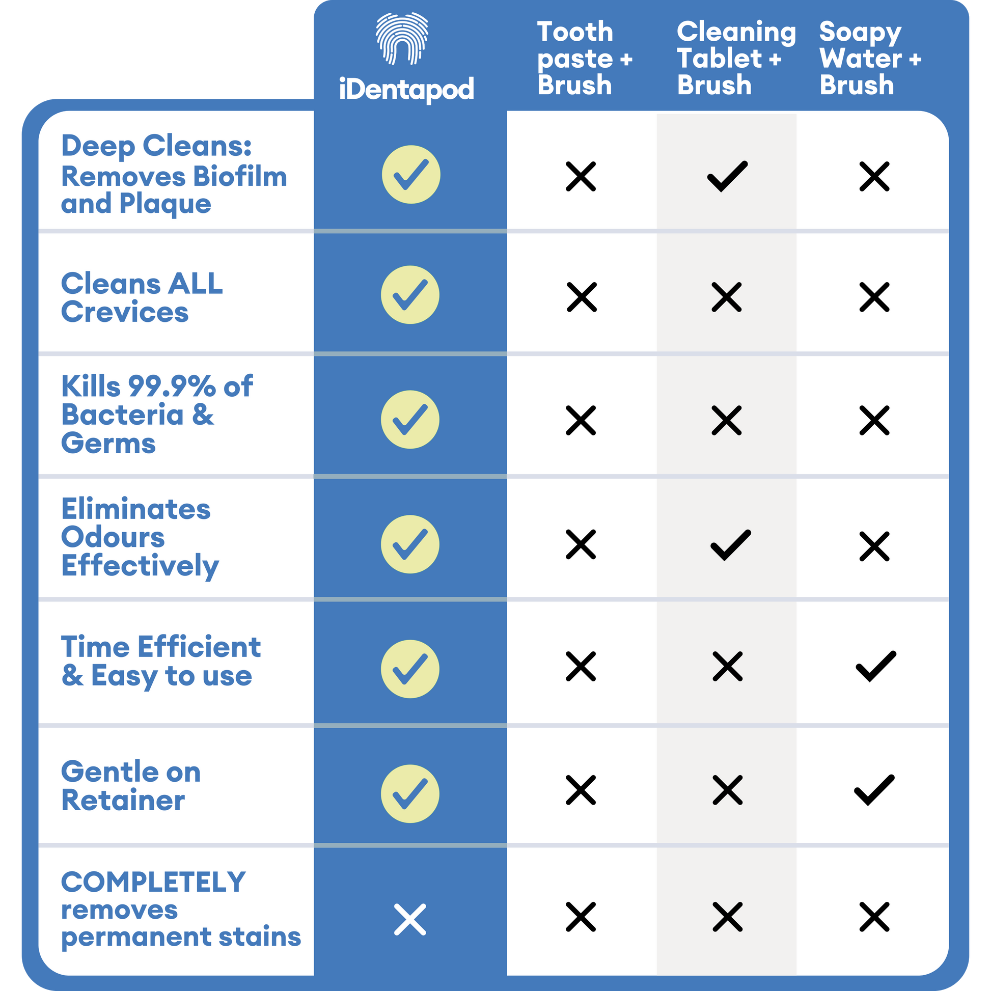 iDentapod Ultrasonic Cleaner Comparison Table
